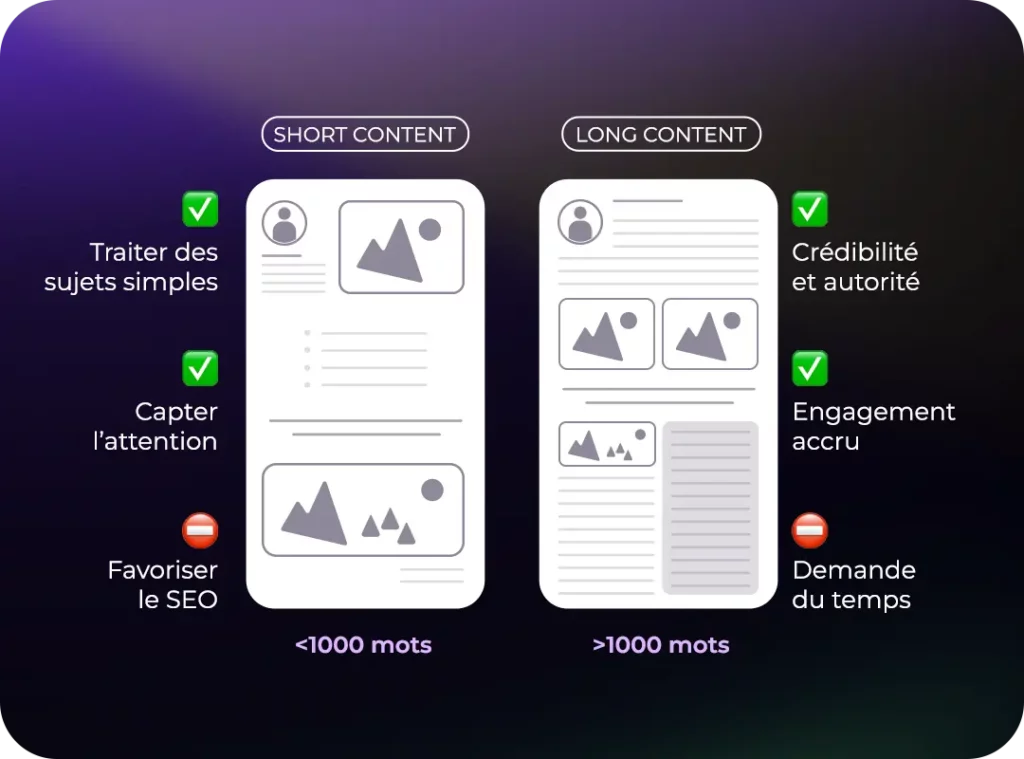 Contenu court VS contenu long - NG Advice